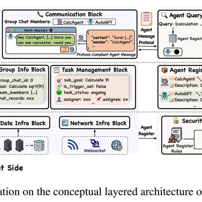 Internet of Agents: Weaving a Web of Heterogeneous Agents for Collaborative Intelligence